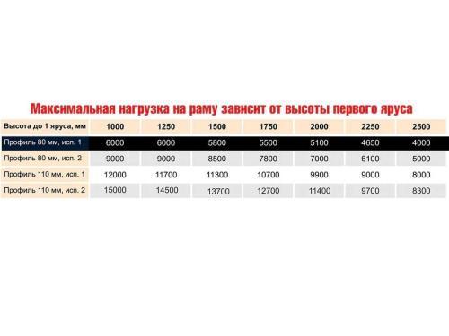 Стеллаж паллетный СТСМ 2000х1800х1000 мм 2 яруса