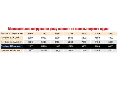 Стеллаж паллетный усиленный СТСМ 4000х1800х1000 мм 3 яруса