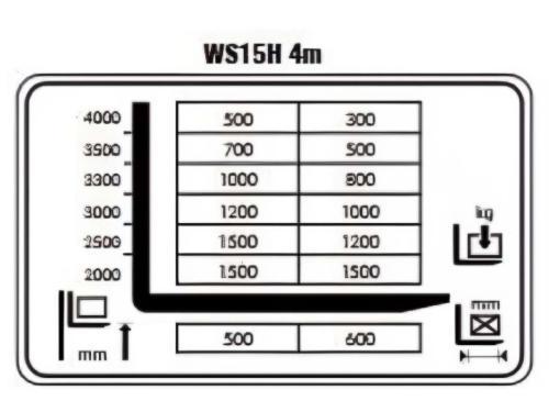 Штабелер самоходный электрический TOR WS15H-3300SC PRO с контролем скорости подъёма и литий-ионной АКБ 1.5т 3.3м