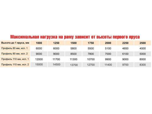 Рама СТСМ 8000x1000x110, цинк