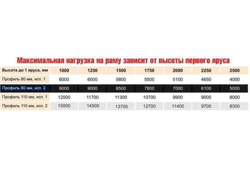 Стеллаж паллетный усиленный СТСМ 2000х1800х1000 мм 2 яруса 3.2т