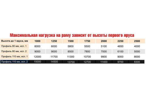 Стеллаж паллетный усиленный СТСМ 5500х1800х1000 мм 4 яруса