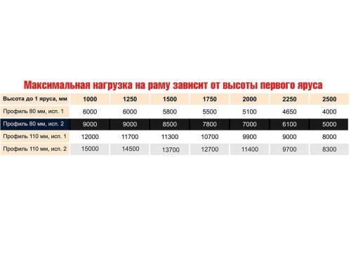 Дополнительная усиленная секция стеллаж паллетный СТСМ 3500х1800х1000 мм 3 яруса